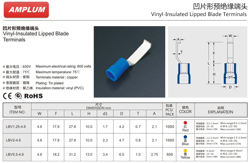 凹片型預絕緣端頭.jpg