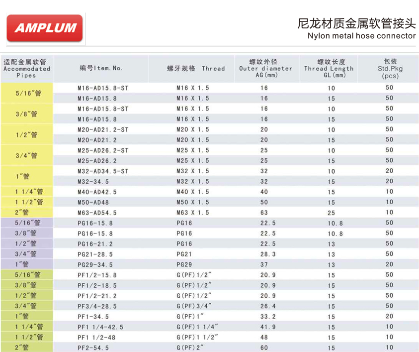 尼龍材質金屬軟管接頭.jpg