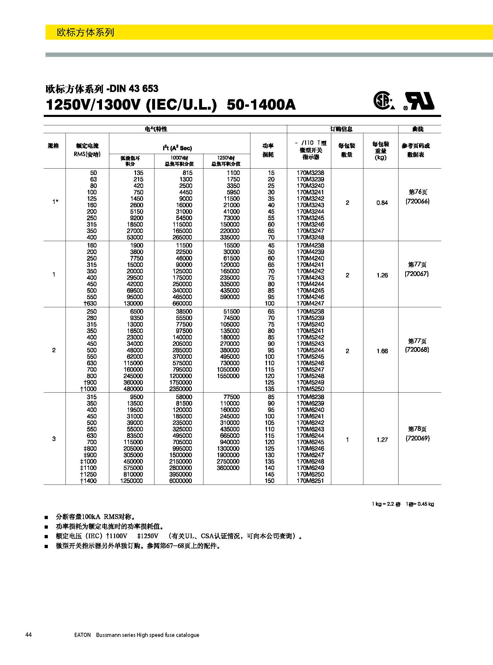 歐標方體DIN43653選型參數(shù)