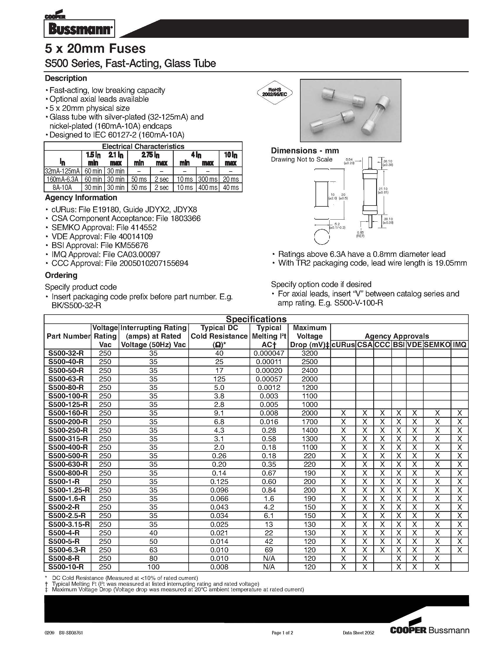 S500系列 5*20保險絲規格、尺寸.jpg