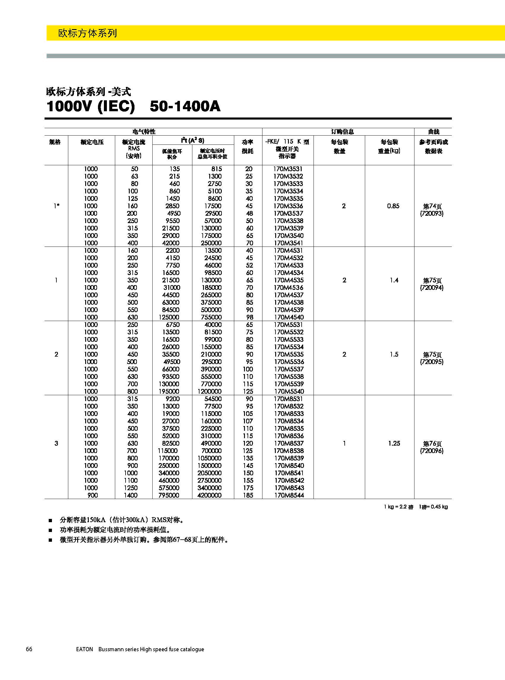 歐標方體 1000V美式熔斷器選型參數