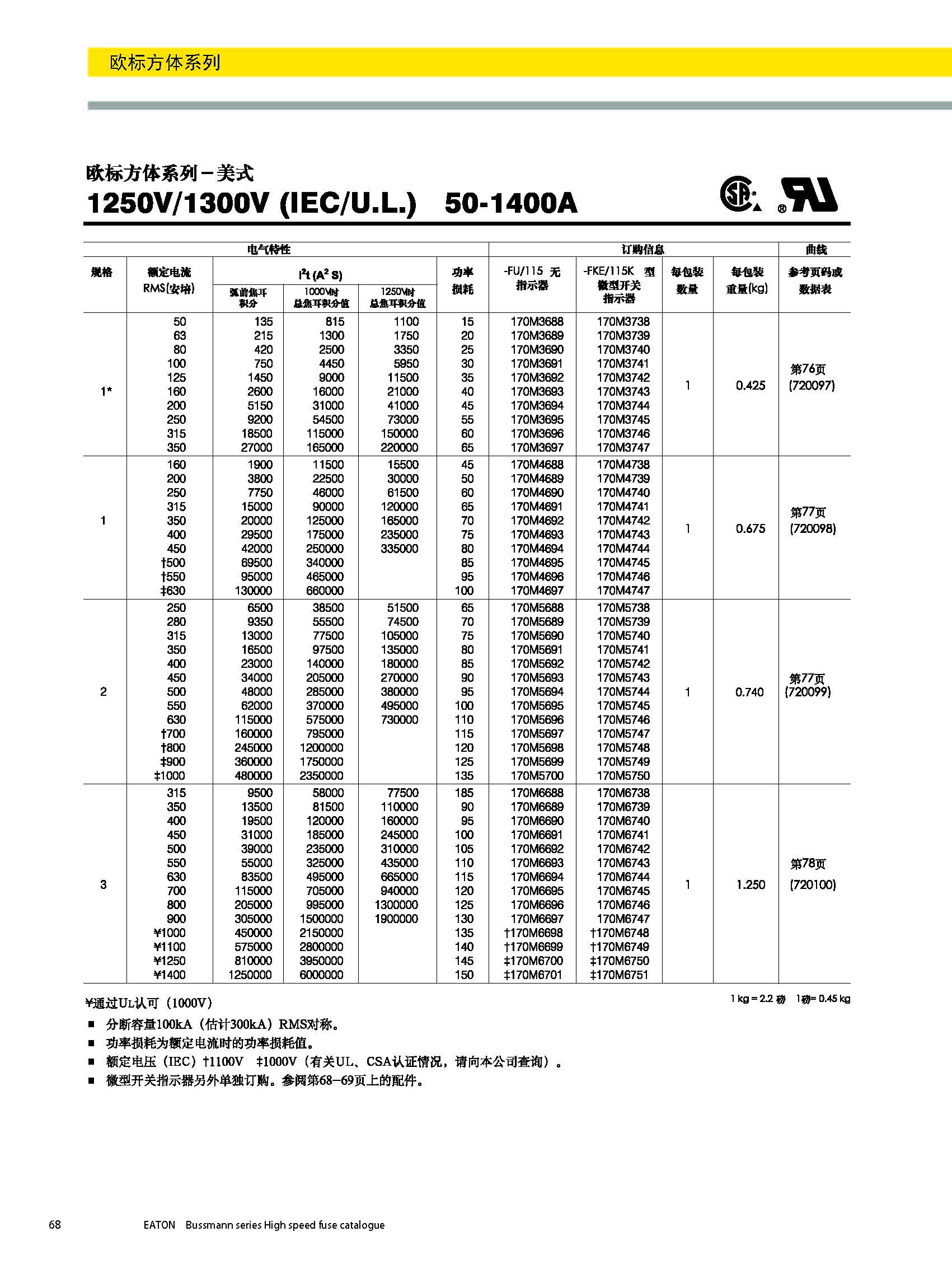 bussmann 歐標方體 美式熔斷器 選型參數