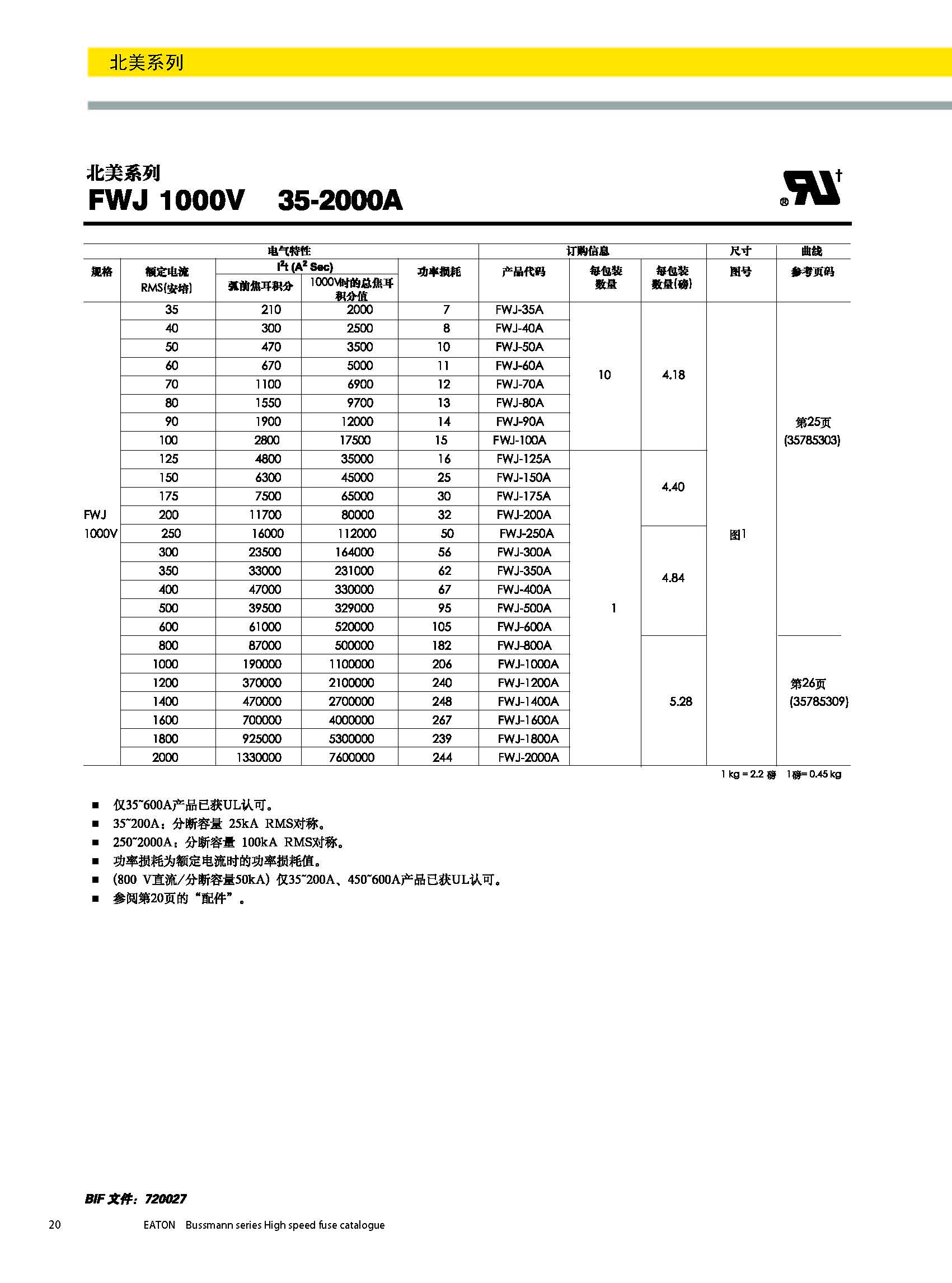 北美熔斷器系列FWJ技術參數.jpg